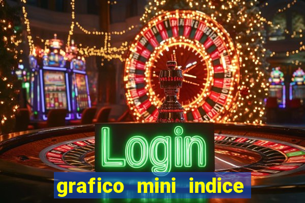 grafico mini indice tempo real